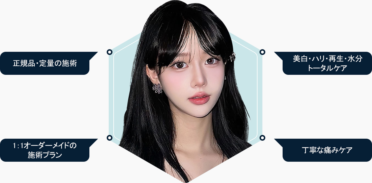 원더풀 푸른산호초 패키지 정품 정량 시술 미백 탄력 재생 수분 통합케어 맞춤형 시술플랜 섬세한 통증케어