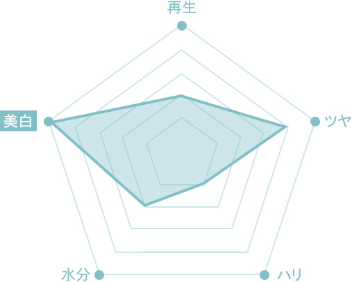 원더풀 푸른산호초 패키지 청초주사 피부톤 개선 미백効果