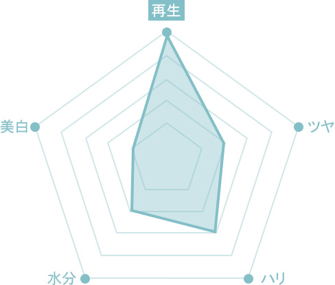 원더풀 푸른산호초 패키지 리쥬란 더마샤인 피부 재생 탄력 강화
