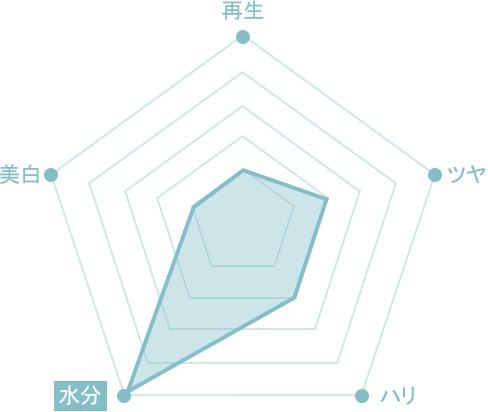 원더풀 푸른산호초 패키지 물광주사 더마샤인 수분 충전 피부결 개선