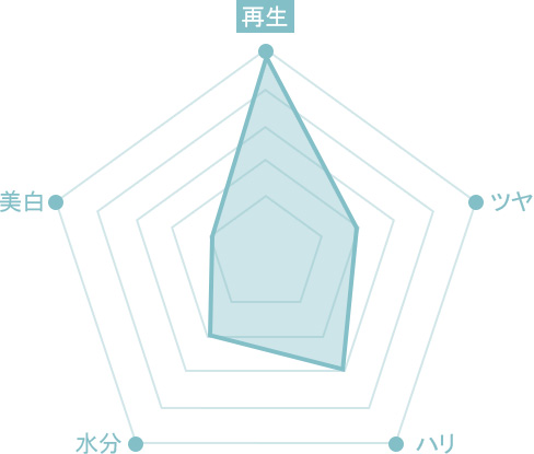 원더풀 리쥬란 패키지 리쥬란 더마샤인 피부 재생 탄력 강화