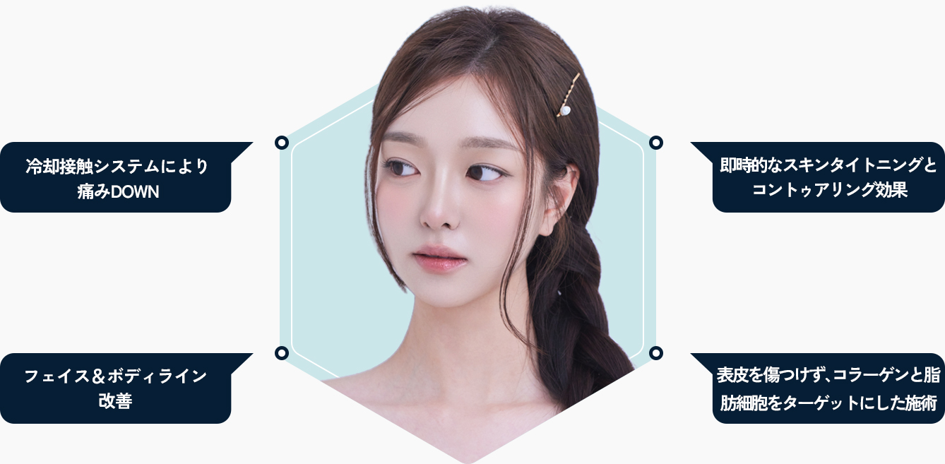 원더풀 オンダリフト 특별함